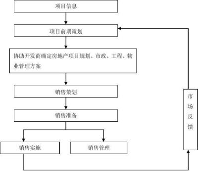 旅游开发项目前期策划工作内容指引