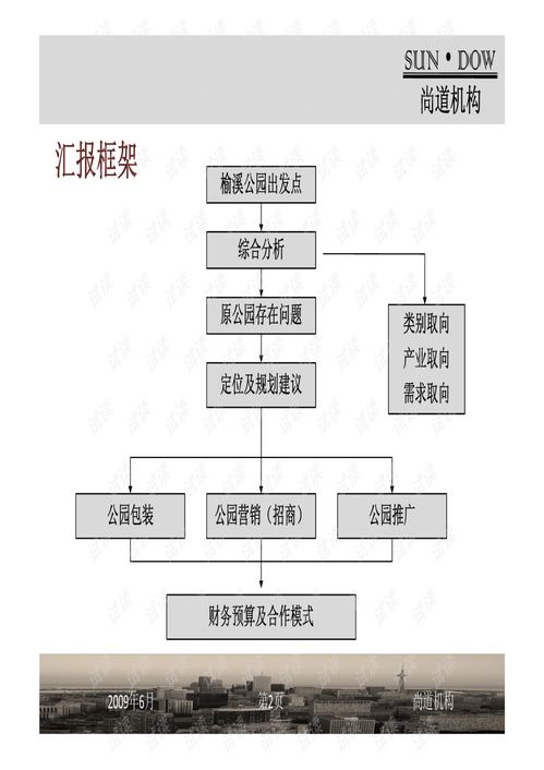 榆林市榆溪公园旅游地产项目策划方案书评与要点提炼